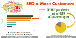 Vai trò của seo trong kinh doanh online