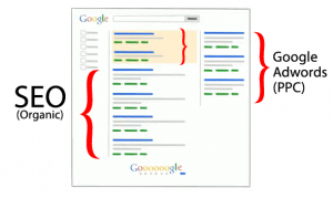 Sự khác nhau giữa seo và google adwords trên bảng tìm kiếm của google